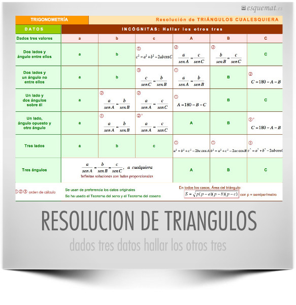 RESOLUCION DE TRIANGULOS