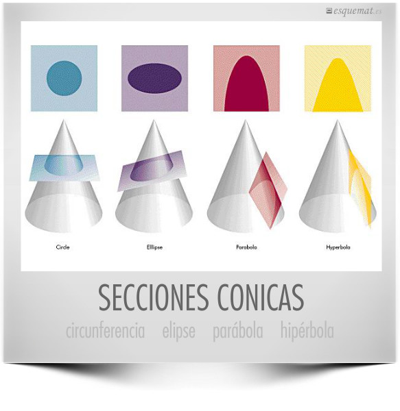 SECCIONES CONICAS