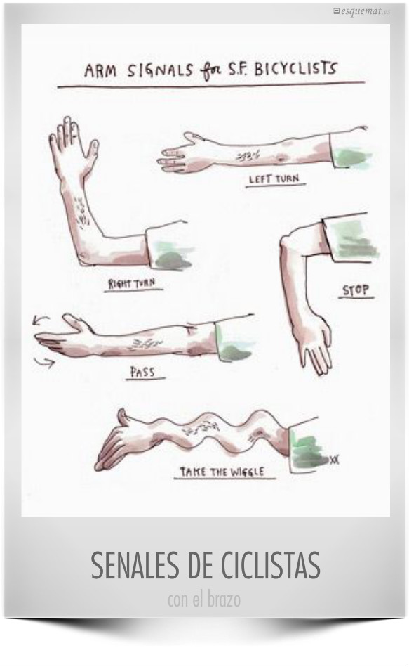 SENALES DE CICLISTAS