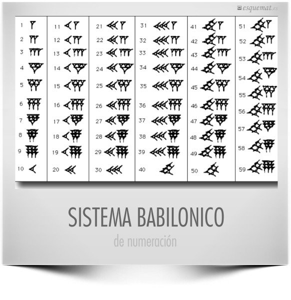 SISTEMA BABILONICO