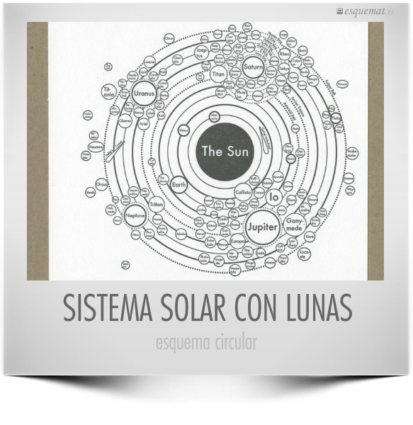 SISTEMA SOLAR CON LUNAS