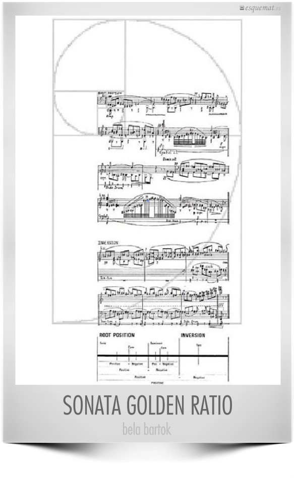 SONATA GOLDEN RATIO