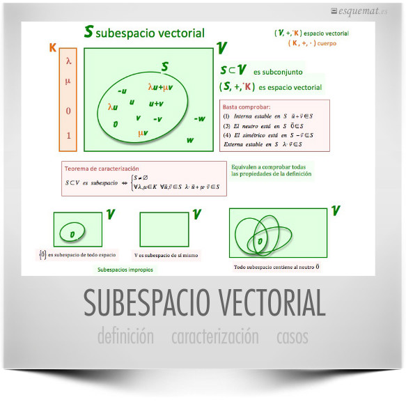 SUBESPACIO VECTORIAL