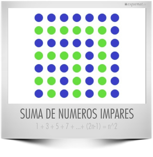 SUMA DE NUMEROS IMPARES