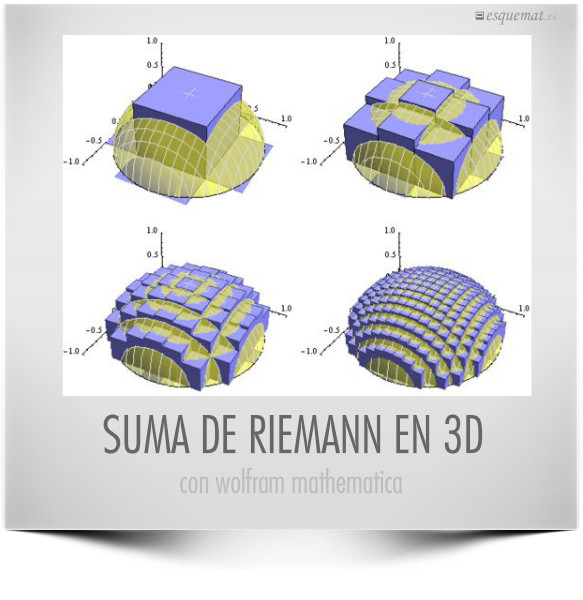 SUMA DE RIEMANN EN 3D