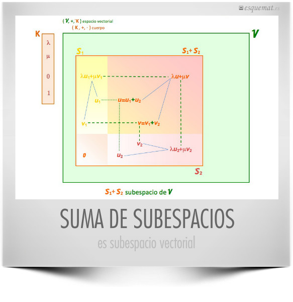 SUMA DE SUBESPACIOS