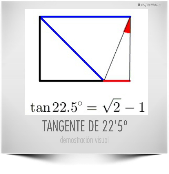 TANGENTE DE 22