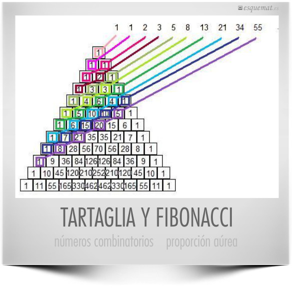 TARTAGLIA Y FIBONACCI