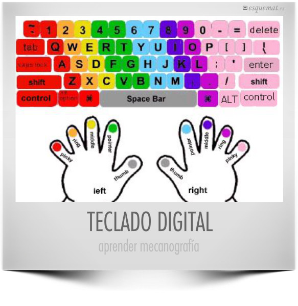 TECLADO DIGITAL