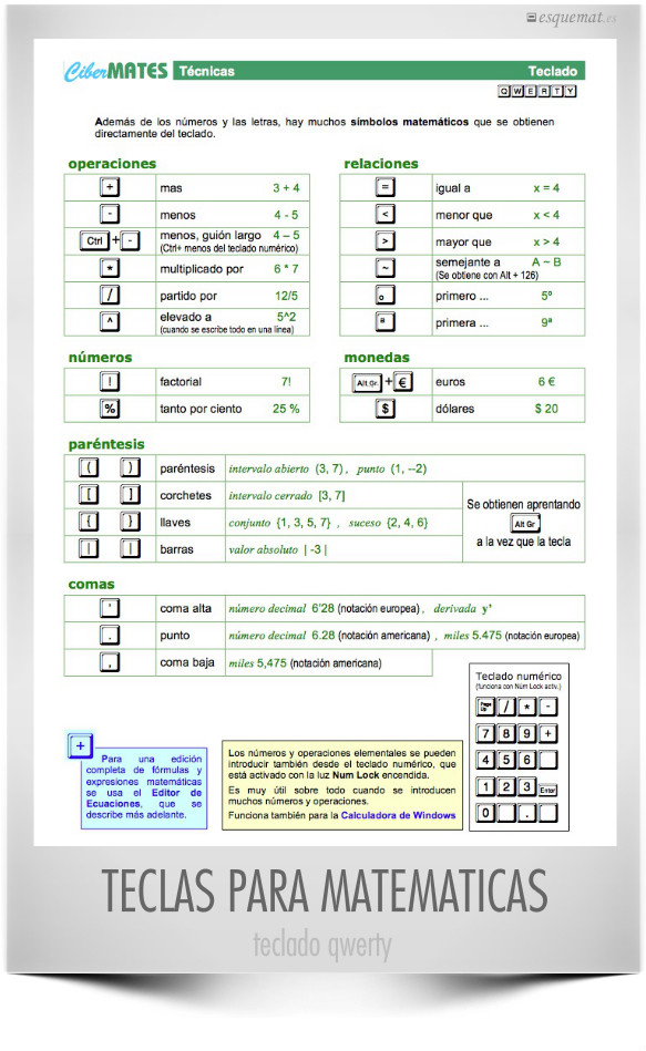 TECLAS PARA MATEMATICAS