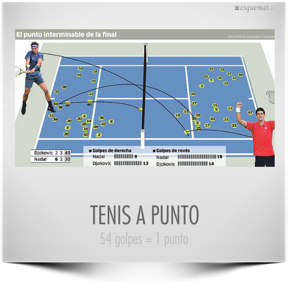 TENIS A PUNTO