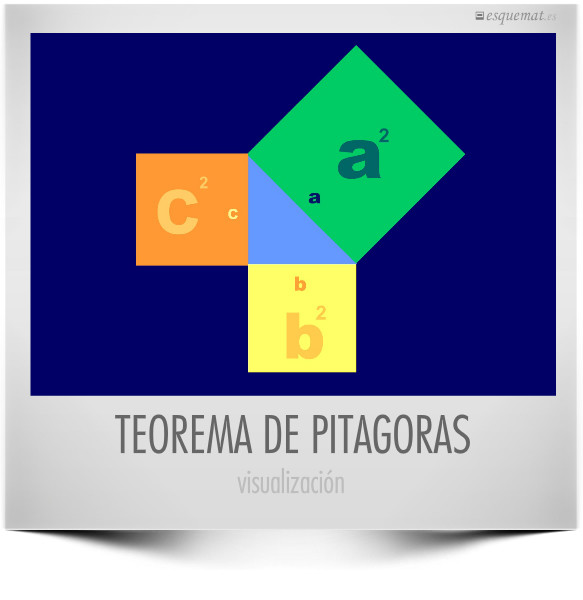 TEOREMA DE PITAGORAS