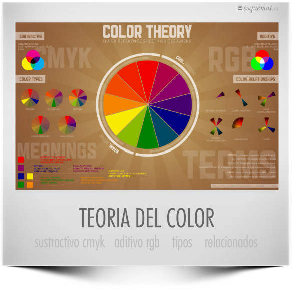 TEORIA DEL COLOR