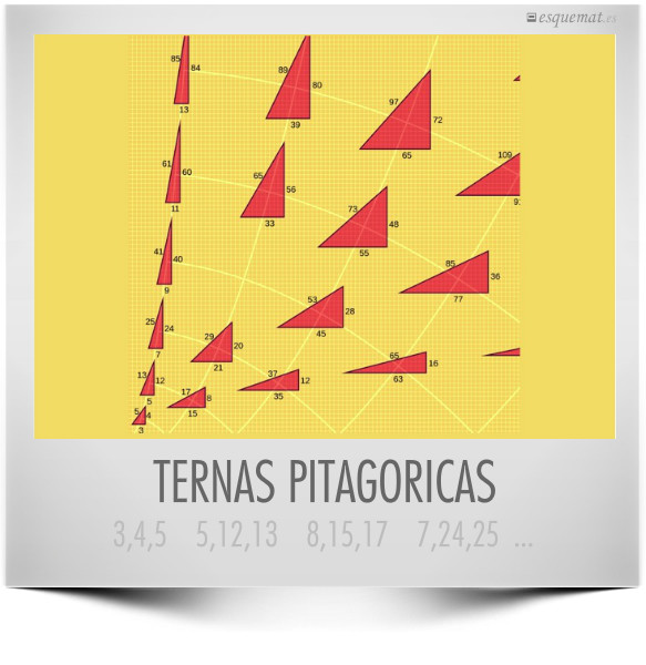 TERNAS PITAGORICAS