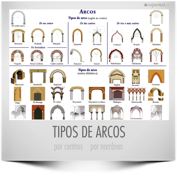 TIPOS DE ARCOS