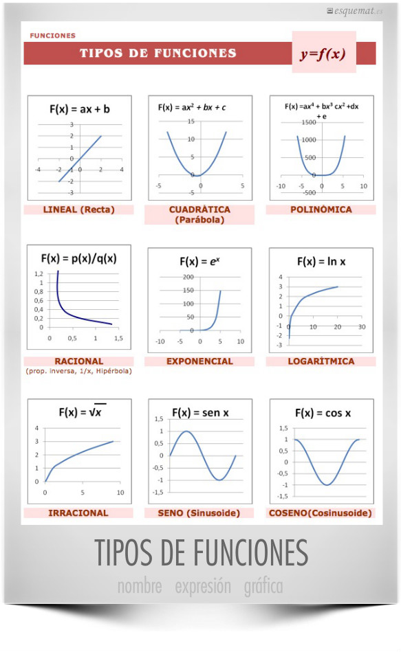 TIPOS DE FUNCIONES