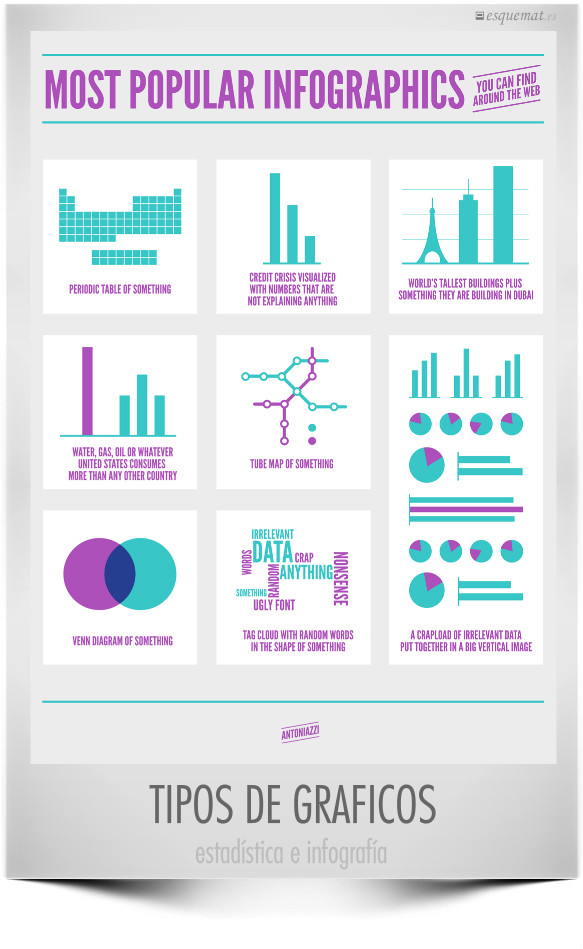 TIPOS DE GRAFICOS