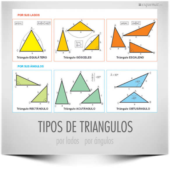 Tipos de triángulos | Esquemat
