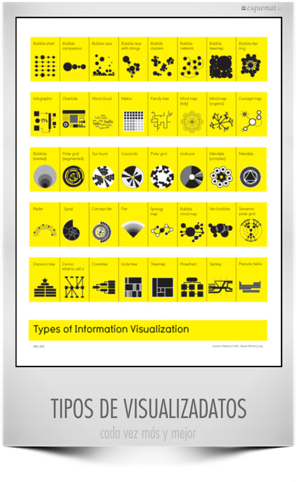 TIPOS DE VISUALIZADATOS