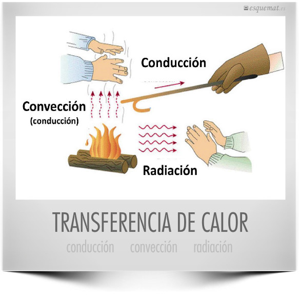 TRANSFERENCIA DE CALOR