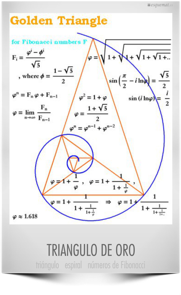 TRIANGULO DE ORO