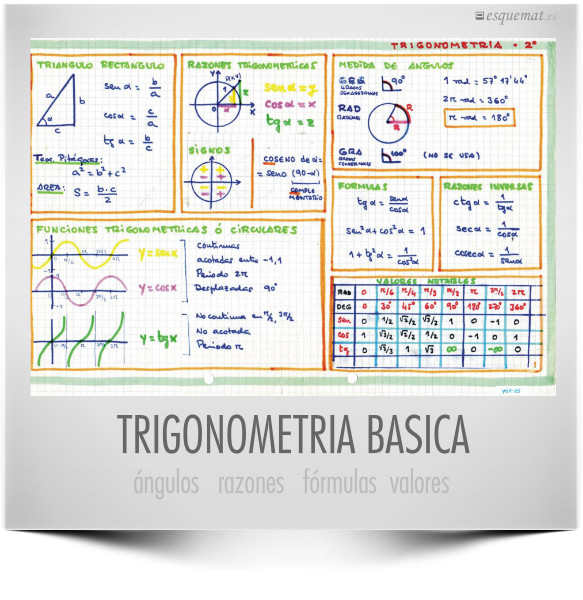 TRIGONOMETRIA BASICA