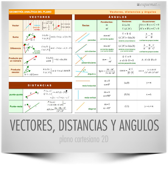 VECTORES, DISTANCIAS Y ANGULOS