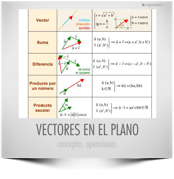 VECTORES EN EL PLANO