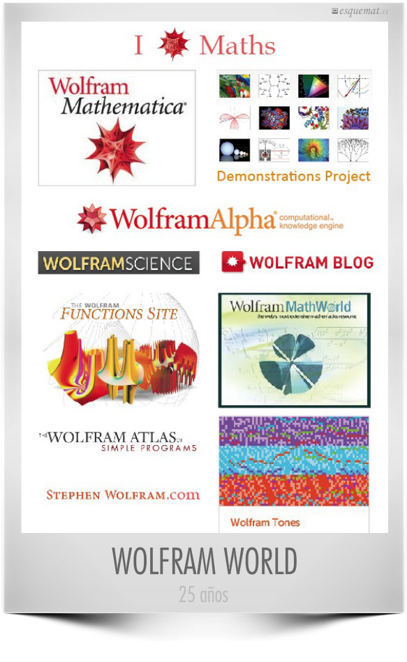 WOLFRAM WORLD